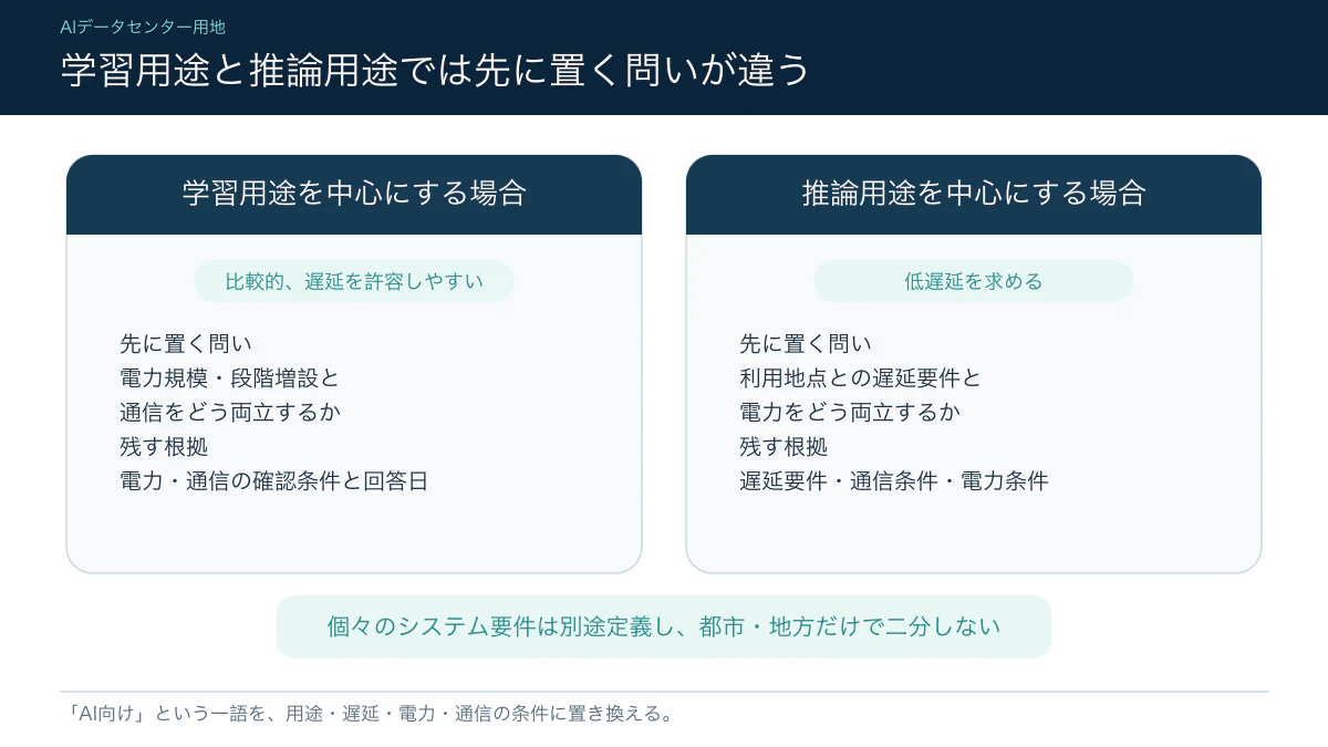 AIの学習用途と推論用途で変わる遅延要件と立地判断の違い