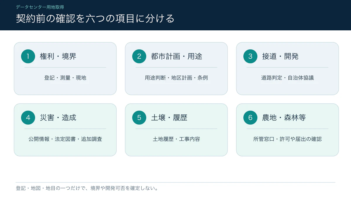 データセンター用地取得前の六項目チェック図
